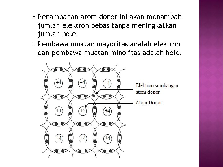 Penambahan atom donor ini akan menambah jumlah elektron bebas tanpa meningkatkan jumlah hole. o