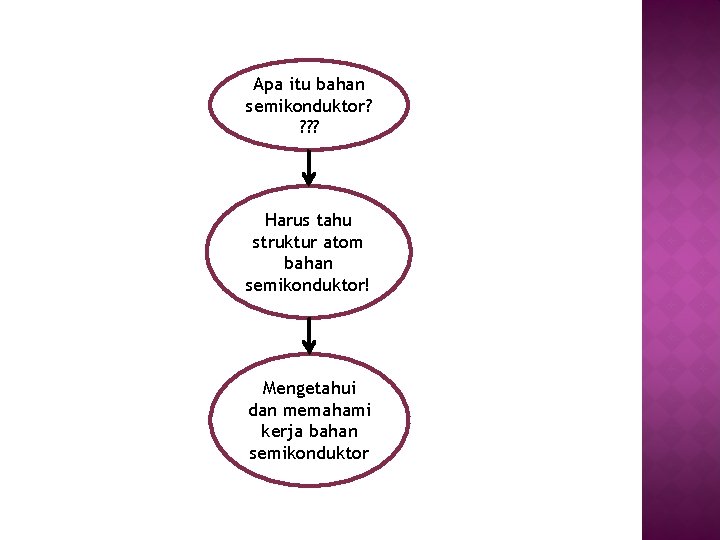 Apa itu bahan semikonduktor? ? Harus tahu struktur atom bahan semikonduktor! Mengetahui dan memahami