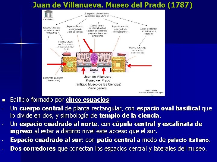 Juan de Villanueva. Museo del Prado (1787) n - Edificio formado por cinco espacios: