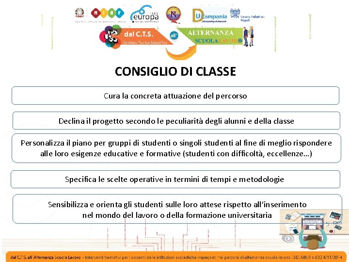 CONSIGLIO DI CLASSE Cura la concreta attuazione del percorso Declina il progetto secondo le