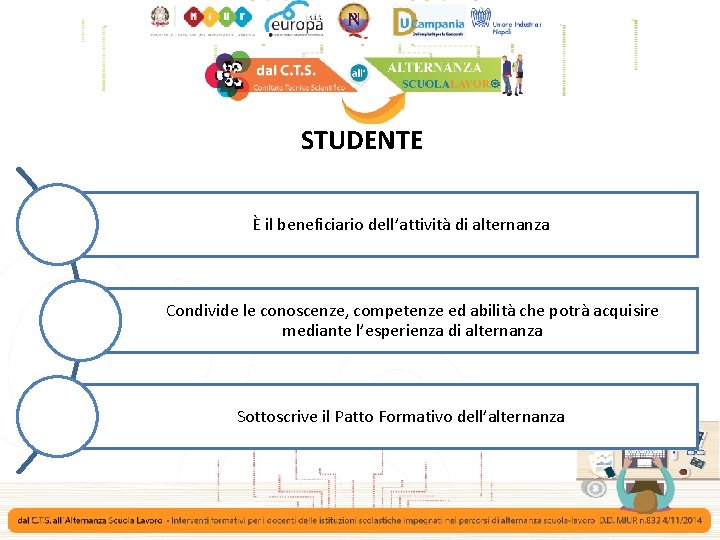 STUDENTE È il beneficiario dell’attività di alternanza Condivide le conoscenze, competenze ed abilità che