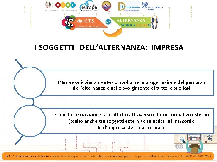 I SOGGETTI DELL’ALTERNANZA: IMPRESA L’Impresa è pienamente coinvolta nella progettazione del percorso dell’alternanza e