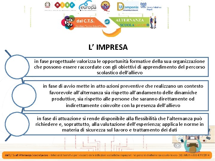 L’ IMPRESA in fase progettuale valorizza le opportunità formative della sua organizzazione che possono