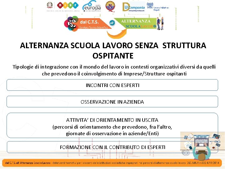 ALTERNANZA SCUOLA LAVORO SENZA STRUTTURA OSPITANTE Tipologie di integrazione con il mondo del lavoro