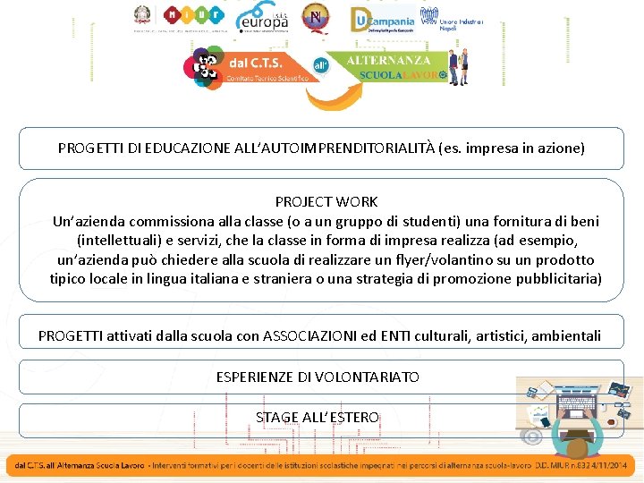 PROGETTI DI EDUCAZIONE ALL’AUTOIMPRENDITORIALITÀ (es. impresa in azione) PROJECT WORK Un’azienda commissiona alla classe