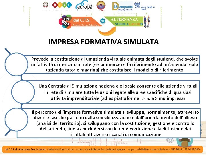 IMPRESA FORMATIVA SIMULATA Prevede la costituzione di un’azienda virtuale animata dagli studenti, che svolge