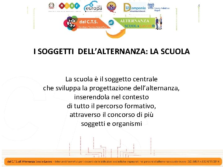 4 I SOGGETTI DELL’ALTERNANZA: LA SCUOLA La scuola è il soggetto centrale che sviluppa