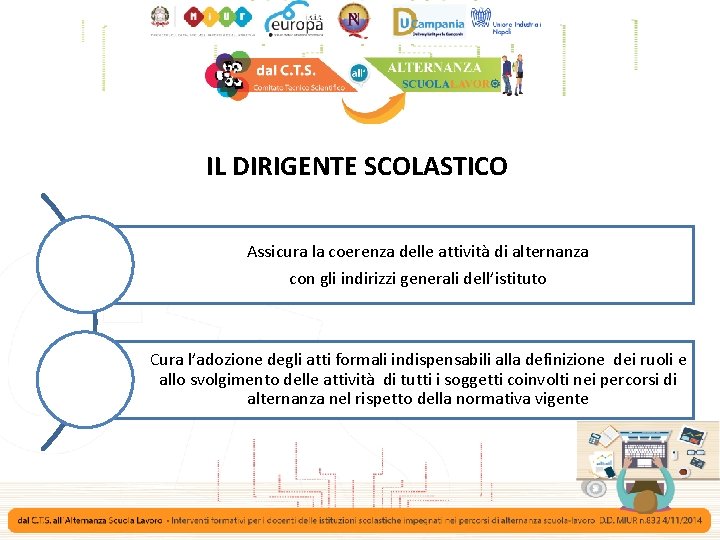 IL DIRIGENTE SCOLASTICO Assicura la coerenza delle attività di alternanza con gli indirizzi generali