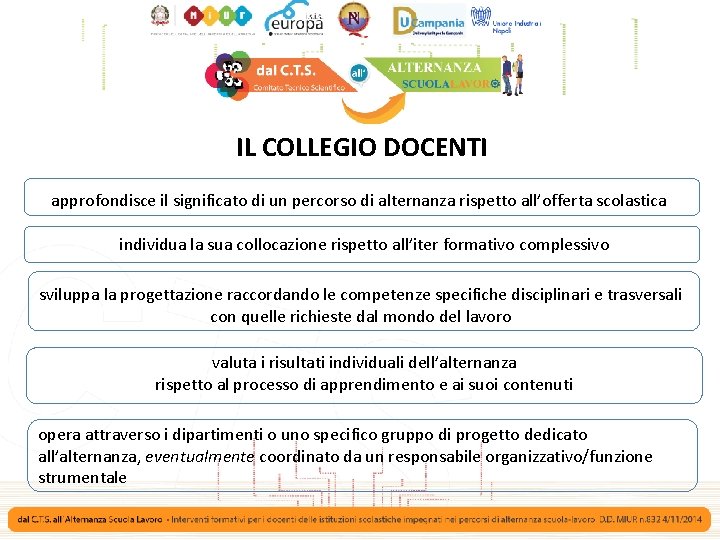 IL COLLEGIO DOCENTI approfondisce il significato di un percorso di alternanza rispetto all’offerta scolastica