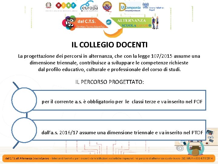 IL COLLEGIO DOCENTI La progettazione dei percorsi in alternanza, che con la legge 107/2015