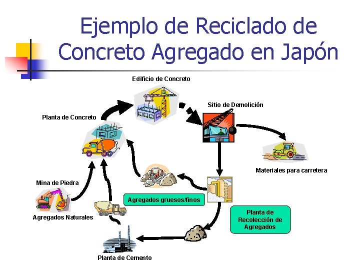 Ejemplo de Reciclado de Concreto Agregado en Japón Edificio de Concreto Sitio de Demolición