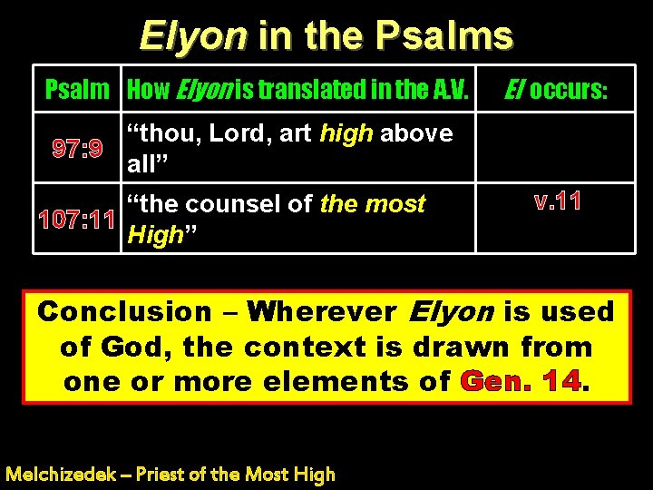 Elyon in the Psalms Psalm How Elyon is translated in the A. V. El