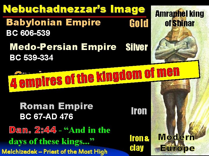 Nebuchadnezzar’s Image Babylonian Empire Gold Amraphel king of Shinar BC 606 -539 Medo-Persian Empire