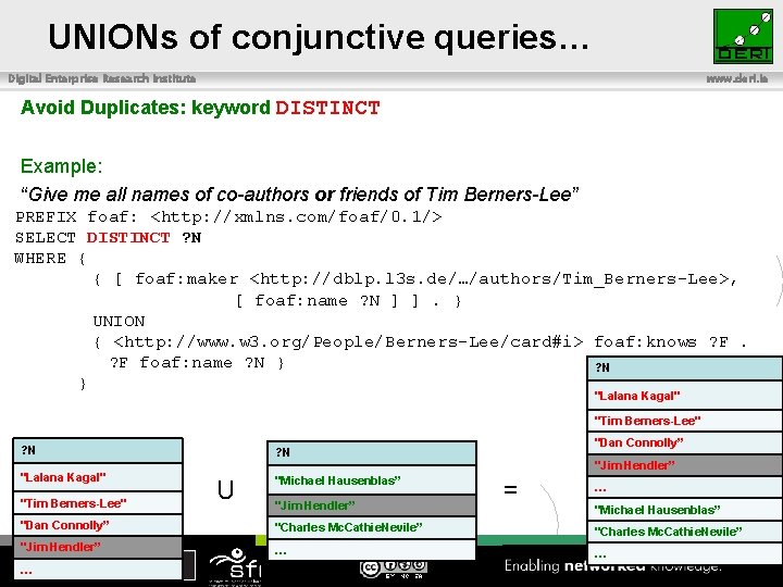UNIONs of conjunctive queries… Digital Enterprise Research Institute www. deri. ie Avoid Duplicates: keyword