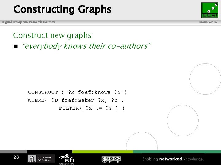 Constructing Graphs Digital Enterprise Research Institute Construct new graphs: “everybody knows their co-authors” CONSTRUCT