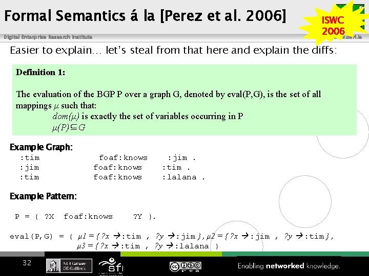 Formal Semantics á la [Perez et al. 2006] Digital Enterprise Research Institute ISWC 2006