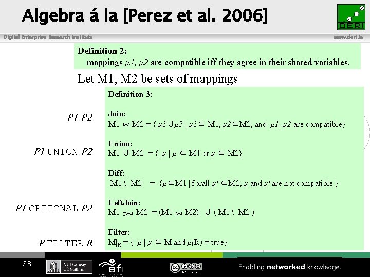 Algebra á la [Perez et al. 2006] Digital Enterprise Research Institute www. deri. ie
