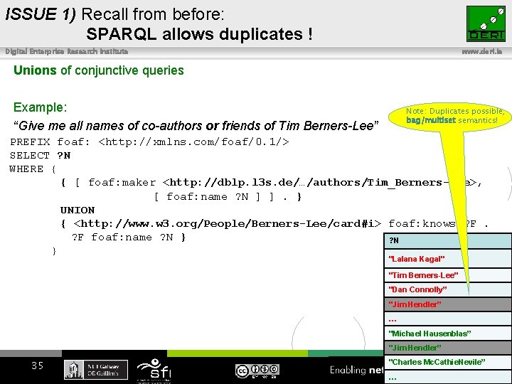 ISSUE 1) Recall from before: SPARQL allows duplicates ! Digital Enterprise Research Institute www.