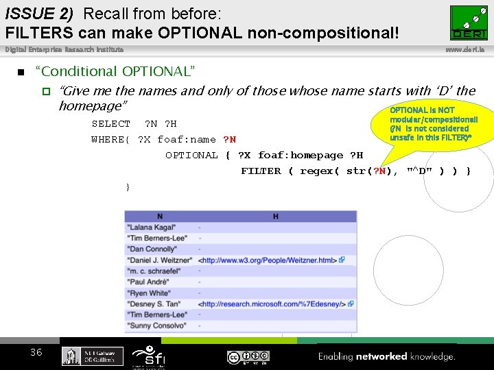 ISSUE 2) Recall from before: FILTERS can make OPTIONAL non-compositional! Digital Enterprise Research Institute