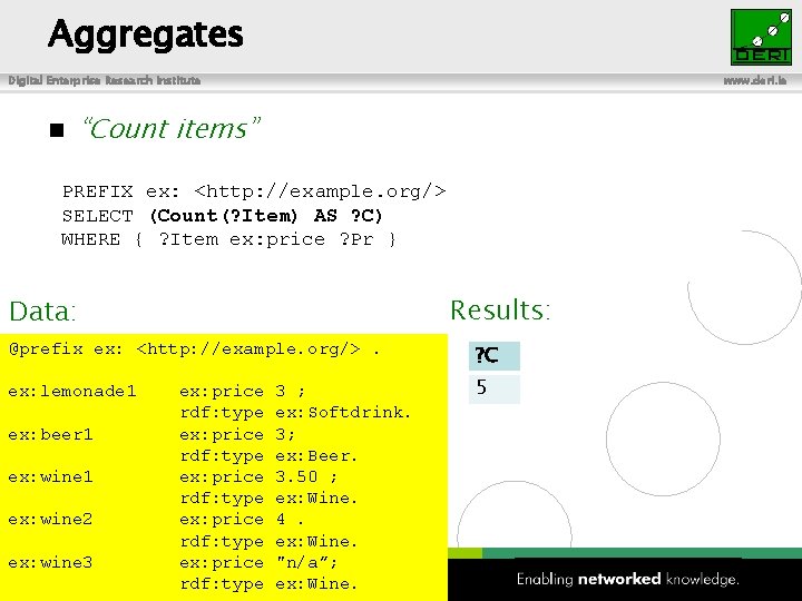 Aggregates Digital Enterprise Research Institute www. deri. ie “Count items” PREFIX ex: <http: //example.