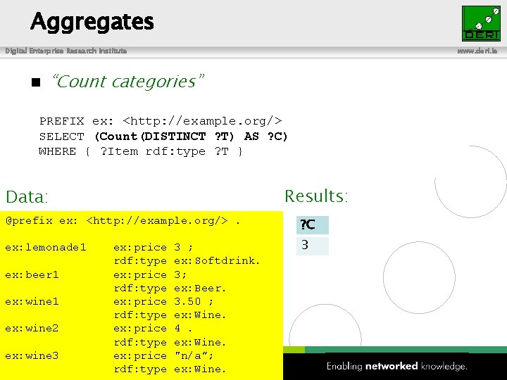 Aggregates Digital Enterprise Research Institute www. deri. ie “Count categories” PREFIX ex: <http: //example.