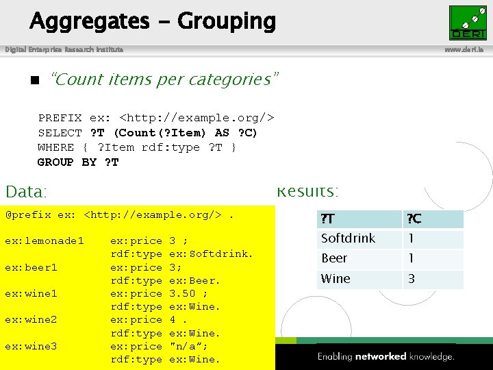Aggregates - Grouping Digital Enterprise Research Institute www. deri. ie “Count items per categories”