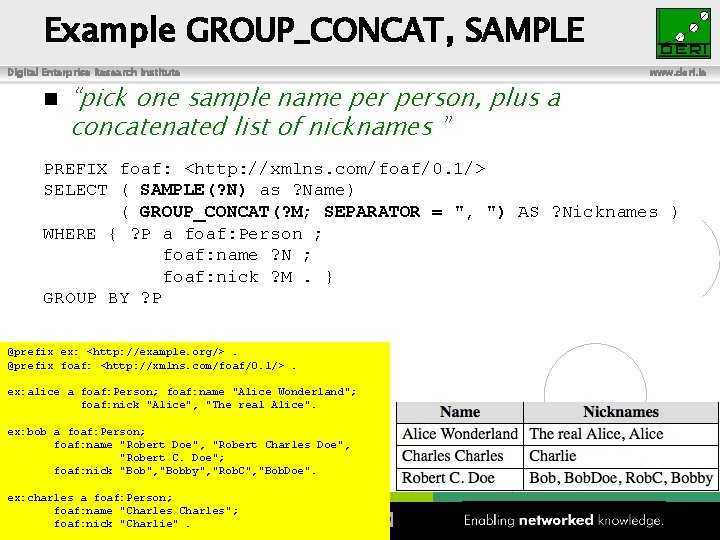 Example GROUP_CONCAT, SAMPLE Digital Enterprise Research Institute “pick one sample name person, plus a