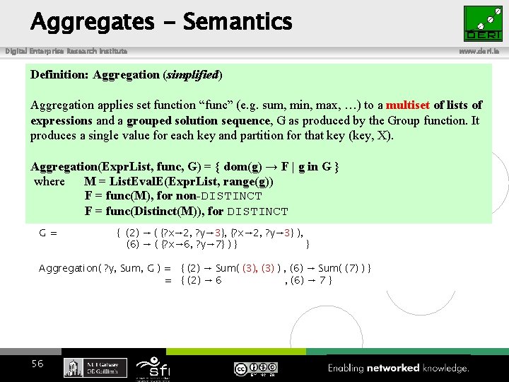 Aggregates - Semantics Digital Enterprise Research Institute www. deri. ie Definition: Aggregation (simplified) Aggregation
