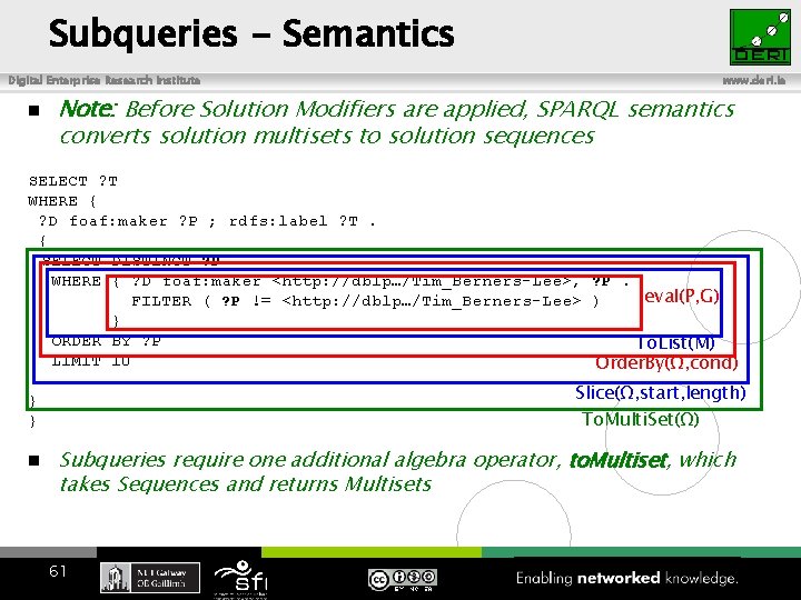 Subqueries - Semantics Digital Enterprise Research Institute www. deri. ie Note: Before Solution Modifiers