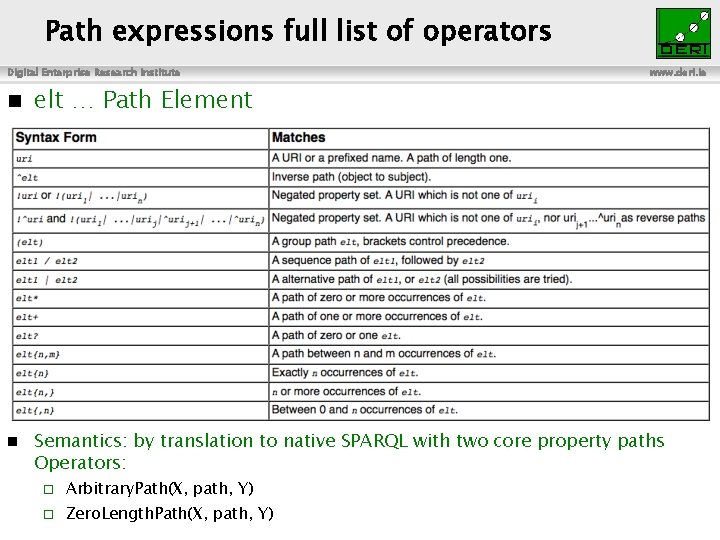Path expressions full list of operators Digital Enterprise Research Institute www. deri. ie elt
