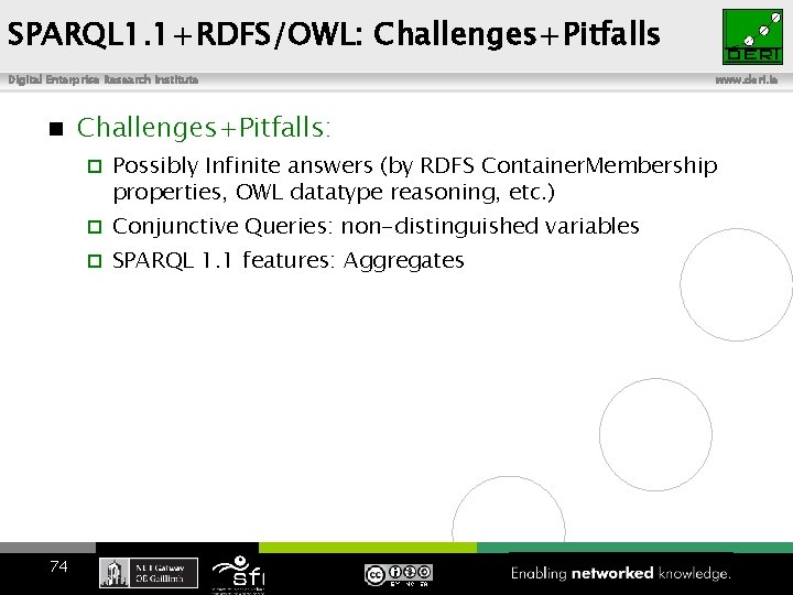 SPARQL 1. 1+RDFS/OWL: Challenges+Pitfalls Digital Enterprise Research Institute 74 www. deri. ie Challenges+Pitfalls: Possibly
