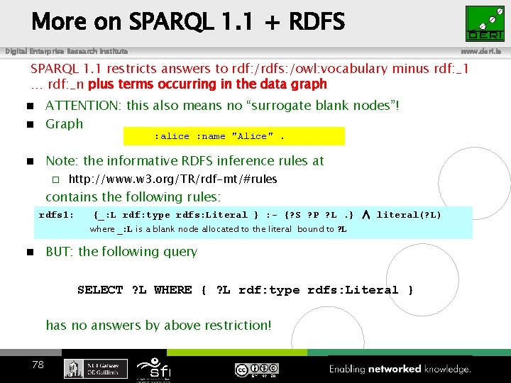 More on SPARQL 1. 1 + RDFS Digital Enterprise Research Institute www. deri. ie
