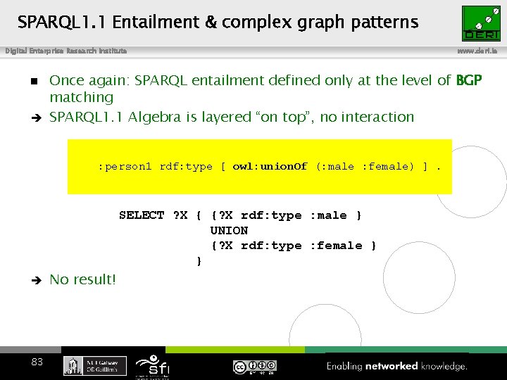 SPARQL 1. 1 Entailment & complex graph patterns Digital Enterprise Research Institute www. deri.