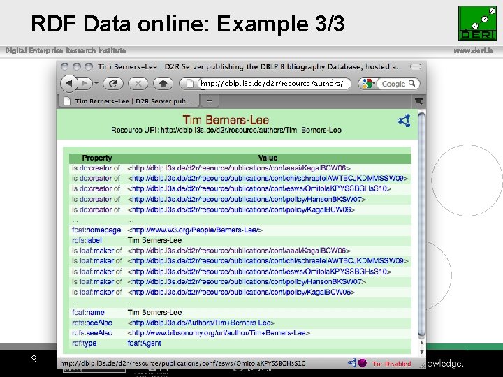 RDF Data online: Example 3/3 Digital Enterprise Research Institute www. deri. ie http: //dblp.