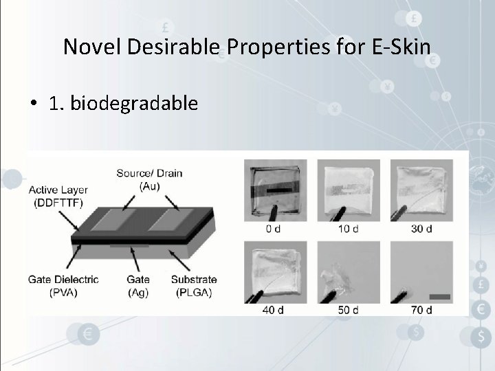 Novel Desirable Properties for E-Skin • 1. biodegradable 