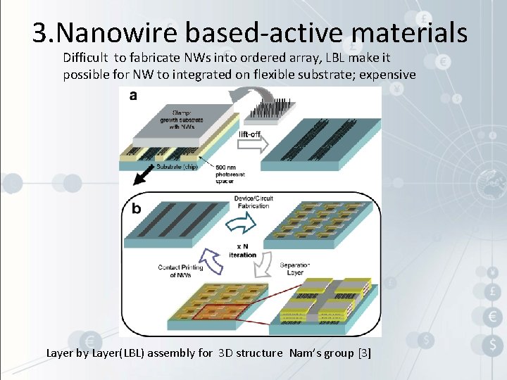 3. Nanowire based-active materials Difficult to fabricate NWs into ordered array, LBL make it