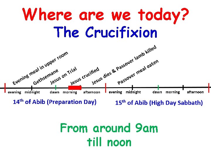 Where are we today? The Crucifixion From around 9 am till noon 
