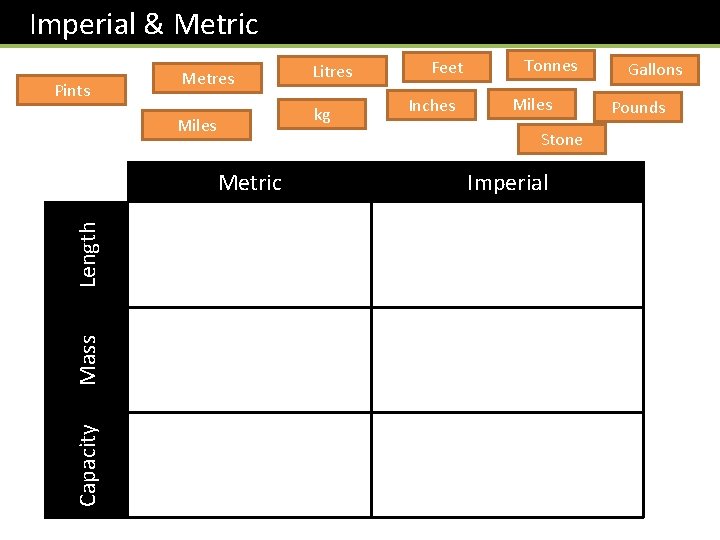 Imperial & Metric Pints Metres kg Miles Length Mass Feet Inches Tonnes Miles Stone