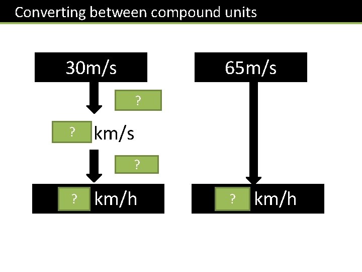 Converting between compound units 30 m/s 65 m/s ? 1000 ? km/s 0. 03