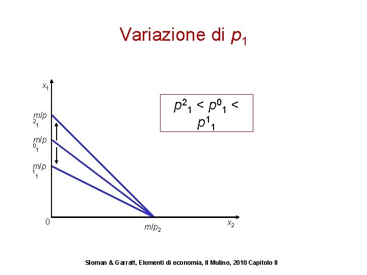 Variazione di p 1 x 1 p 21 < p 01 < p 11