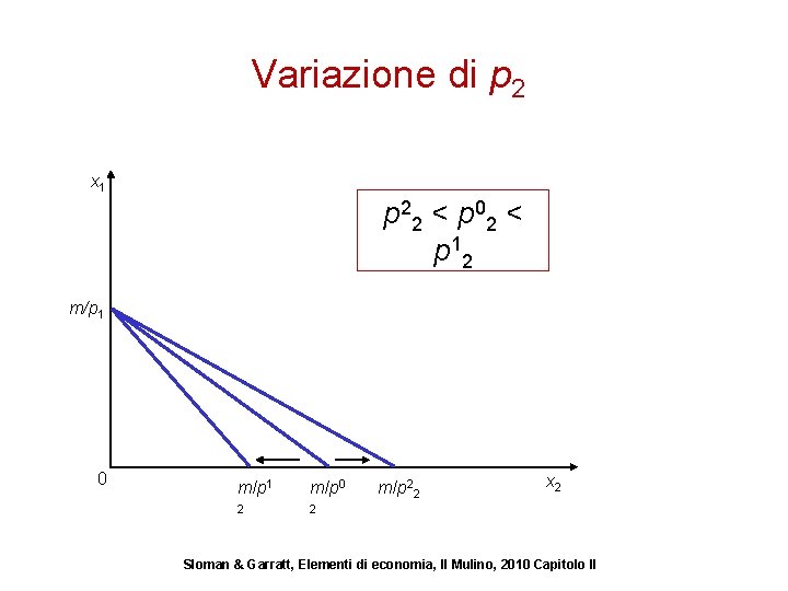 Variazione di p 2 x 1 p 22 < p 02 < p 12