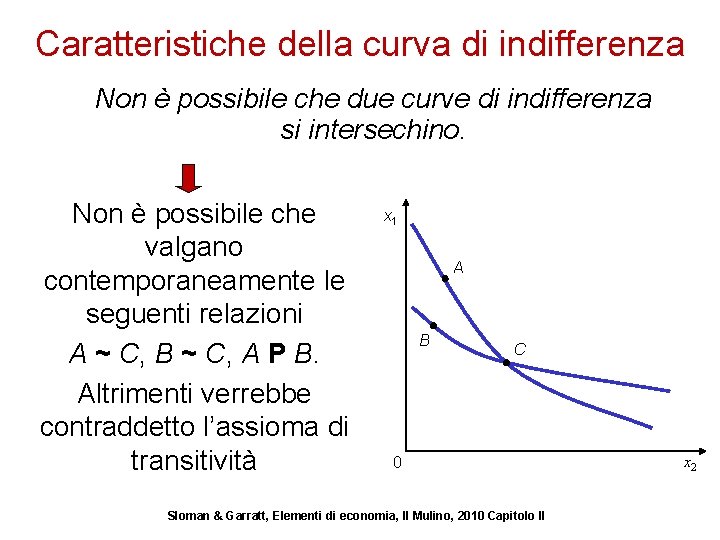 Caratteristiche della curva di indifferenza Non è possibile che due curve di indifferenza si
