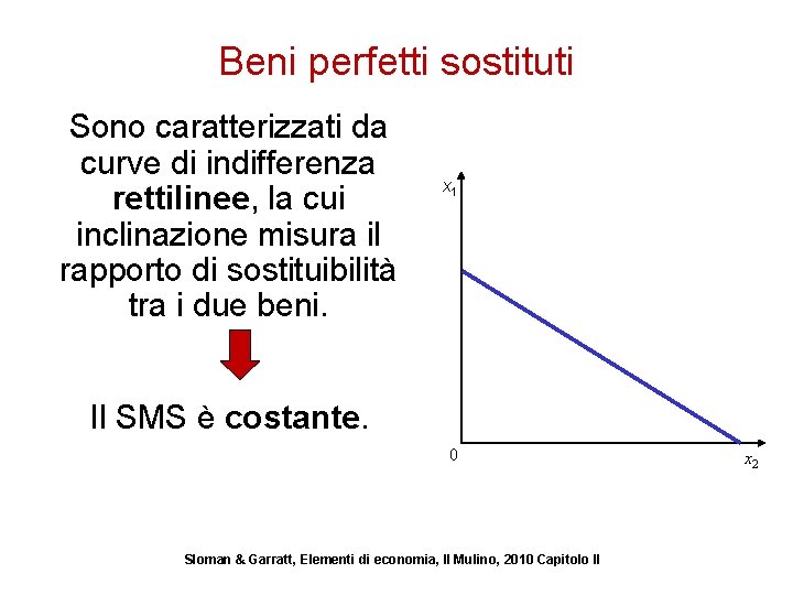 Beni perfetti sostituti Sono caratterizzati da curve di indifferenza rettilinee, la cui inclinazione misura