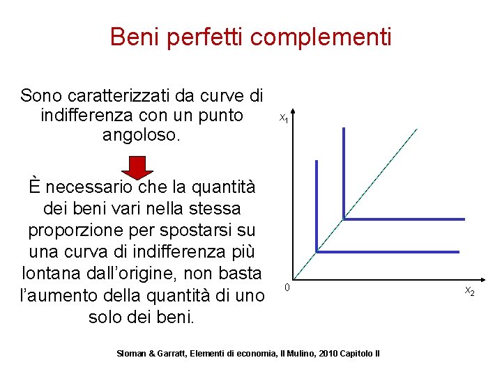 Beni perfetti complementi Sono caratterizzati da curve di indifferenza con un punto angoloso. È