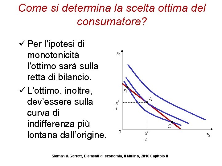 Come si determina la scelta ottima del consumatore? ü Per l’ipotesi di monotonicità l’ottimo