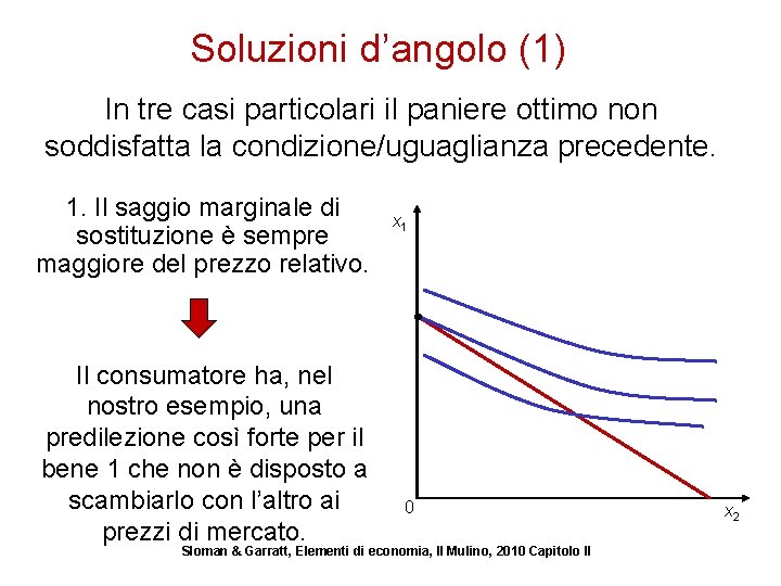 Soluzioni d’angolo (1) In tre casi particolari il paniere ottimo non soddisfatta la condizione/uguaglianza