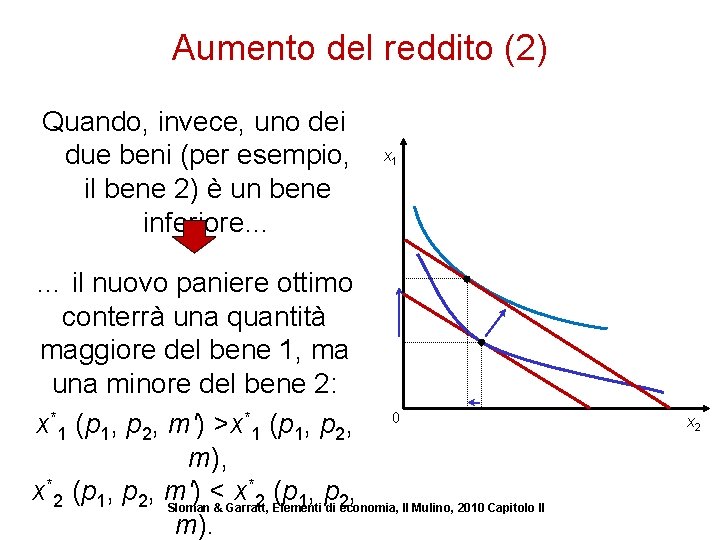 Aumento del reddito (2) Quando, invece, uno dei due beni (per esempio, il bene