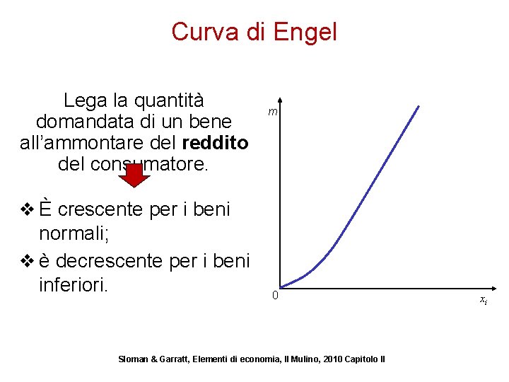 Curva di Engel Lega la quantità domandata di un bene all’ammontare del reddito del
