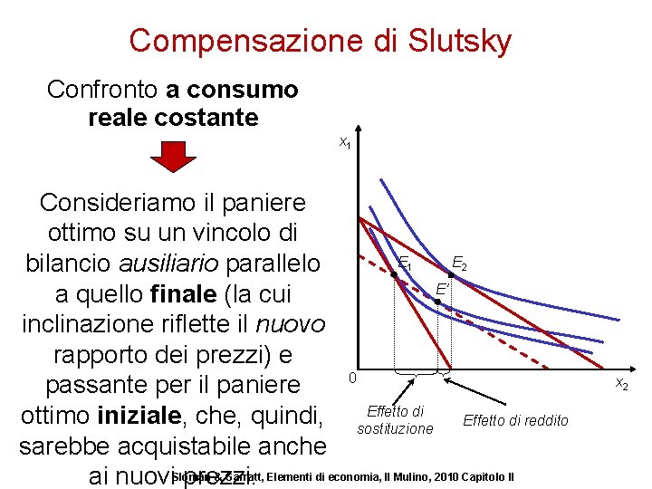 Compensazione di Slutsky Confronto a consumo reale costante x 1 Consideriamo il paniere ottimo