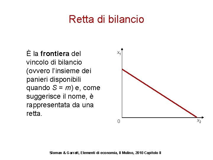 Retta di bilancio È la frontiera del vincolo di bilancio (ovvero l’insieme dei panieri